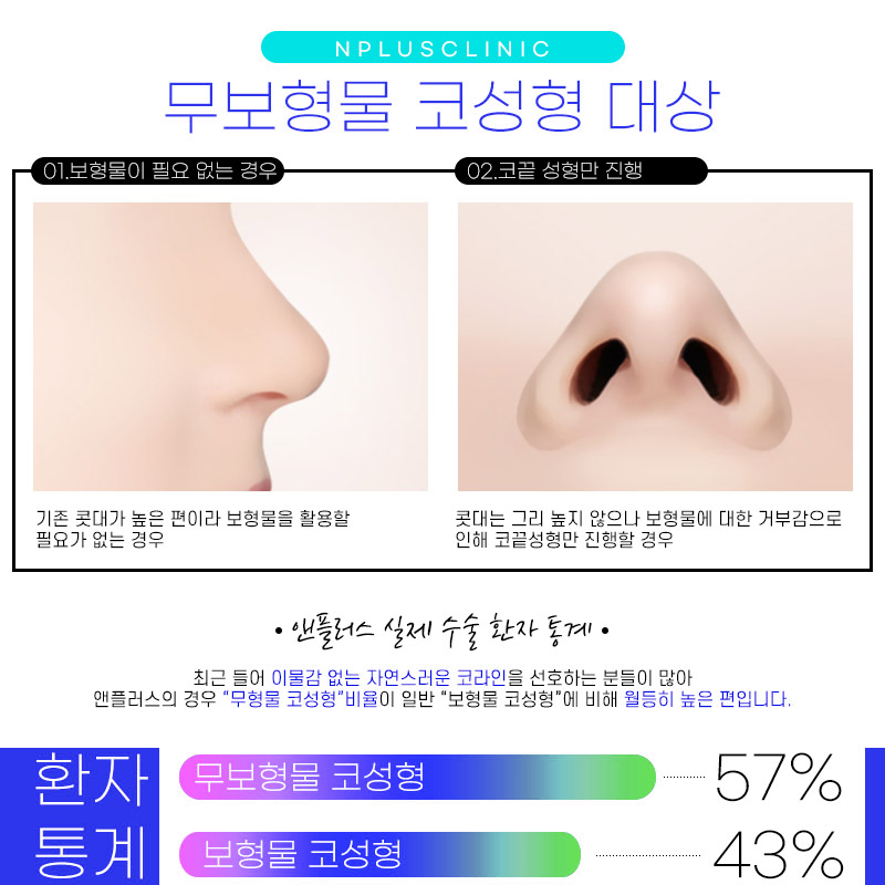 Carefully Reviewing Reviews of Non-Implant Nose Surgery image 6