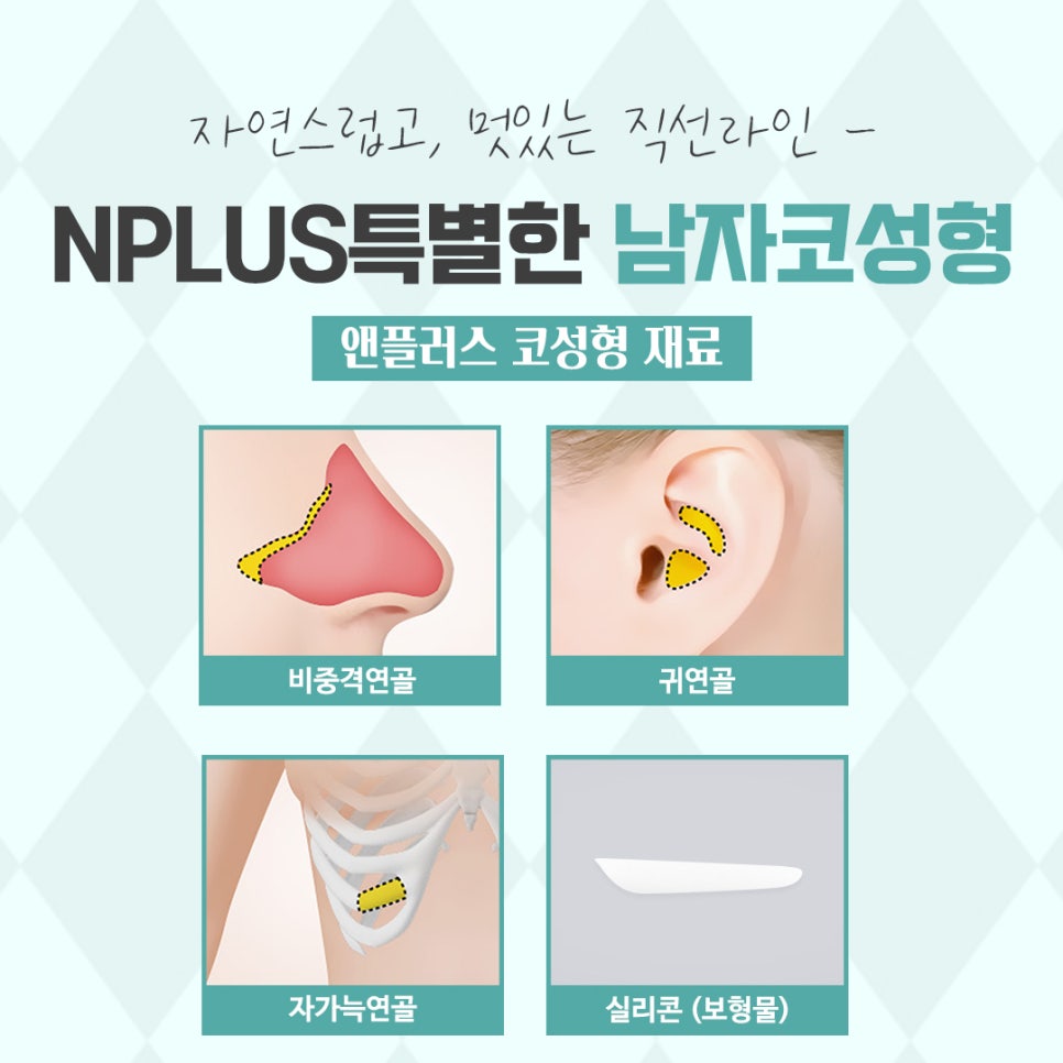 Looking into Male Rhinoplasty, Including Function image 8