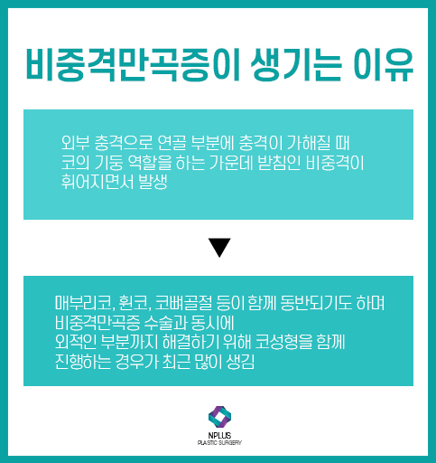 For Septoplasty Surgery, Experience Matters at the Hospital image 5