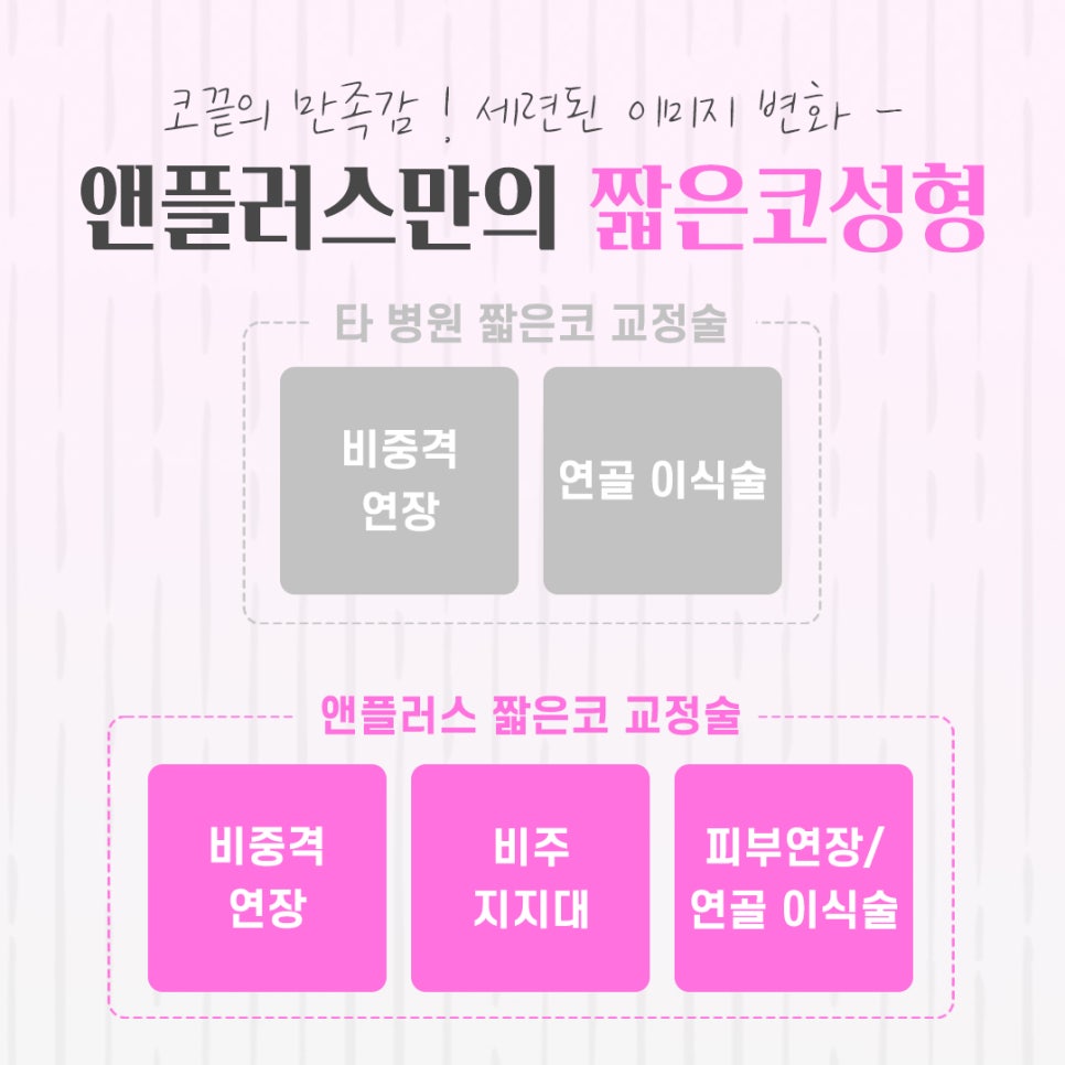 짧은코성형 정보를 정확하게 찾아보고 관련 이미지 7