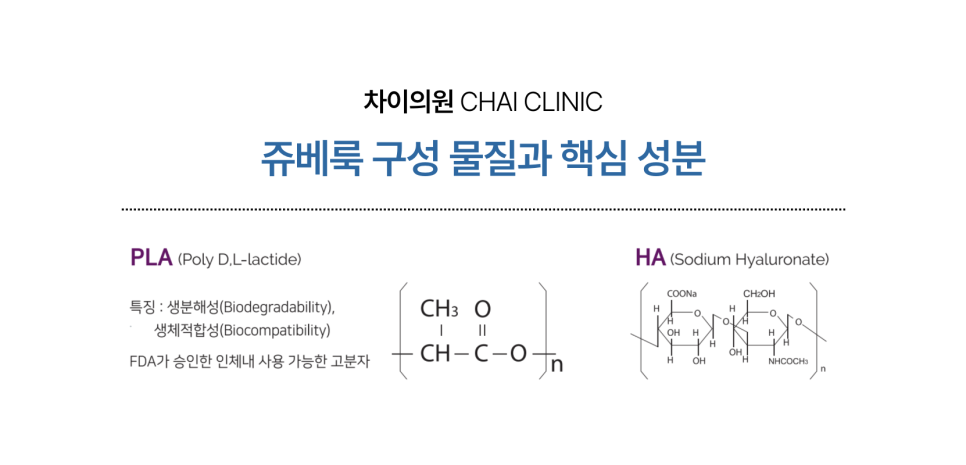 쥬베룩 성분에 따른 콜라겐 생성 촉진 효과 관련 이미지 1