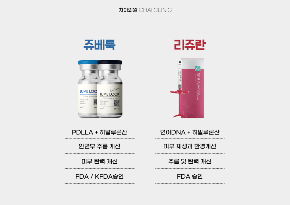 리쥬란 쥬베룩의 차이와 효과의 시너지에 대해 관련 이미지 11
