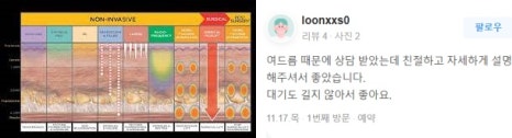 고주파레이저 생기넘치는 피부탄력의 비밀 관련 이미지 9