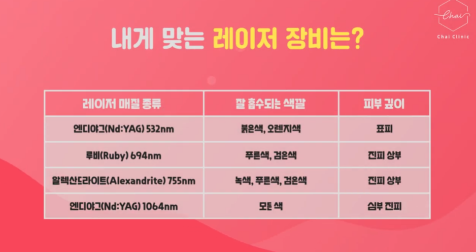 미백레이저 여름이 남긴 잡티 흔적을 지워요! 관련 이미지 11
