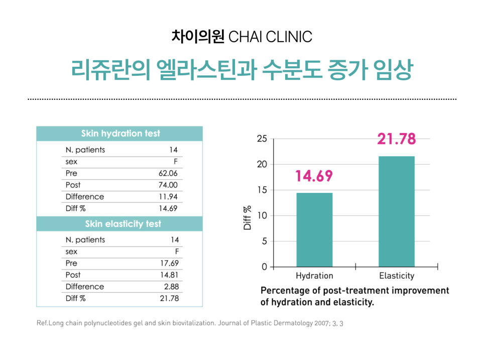 리쥬란 쥬베룩의 차이와 효과의 시너지에 대해 관련 이미지 4