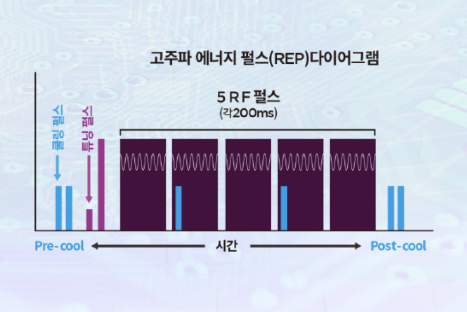 리프팅 부작용의 원인과 개선 방법 관련 이미지 2