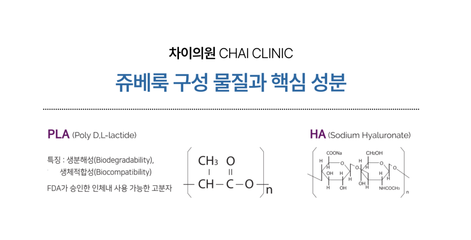 리쥬란 쥬베룩의 차이와 효과의 시너지에 대해 관련 이미지 5