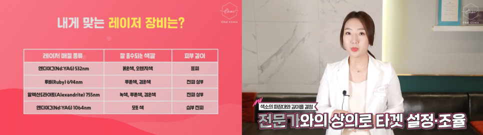 홍대입구피부관리 의사가 추천하는 ‘시술’ 궁금하시죠? 관련 이미지 6