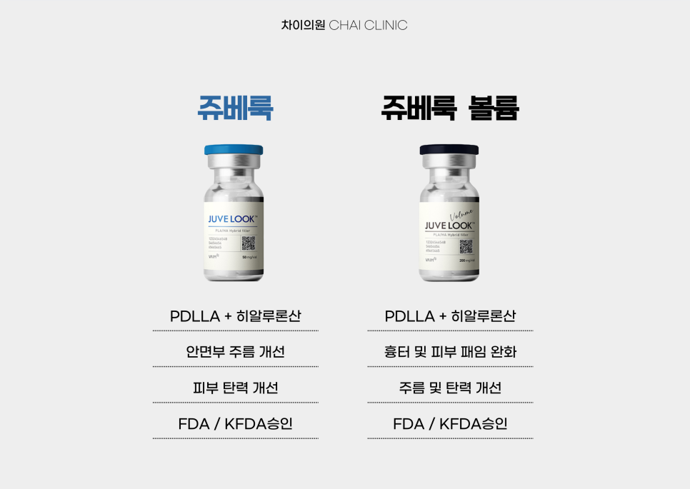 합정피부관리 차이의원의 단계별 체계적인 쥬베룩 흉터 치료 관련 이미지 6