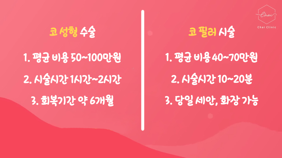 상수 필러 내 코에 맞는 방법은? 관련 이미지 3