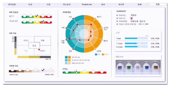 Hongdae Lifting Recommendations: Differences by Type and How to Choose What’s Right for You image 8
