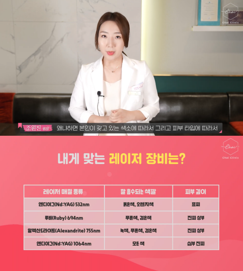 검버섯피부관리 타입별 제거 방법 비교하기 관련 이미지 6