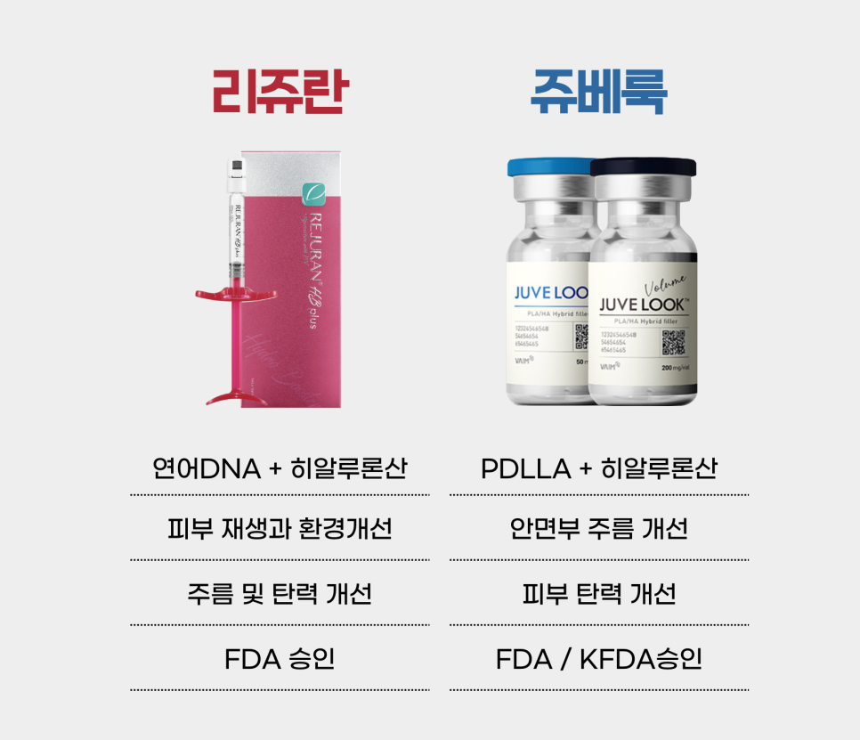 리쥬란 hb 후기에 대한 조원진 원장의 견해 관련 이미지 9