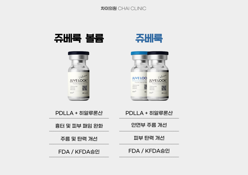 차이의원의 콜라겐 주사 종류 관련 이미지 1