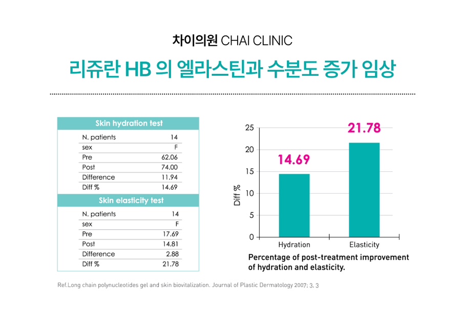 리쥬란 hb 후기에 대한 조원진 원장의 견해 관련 이미지 7