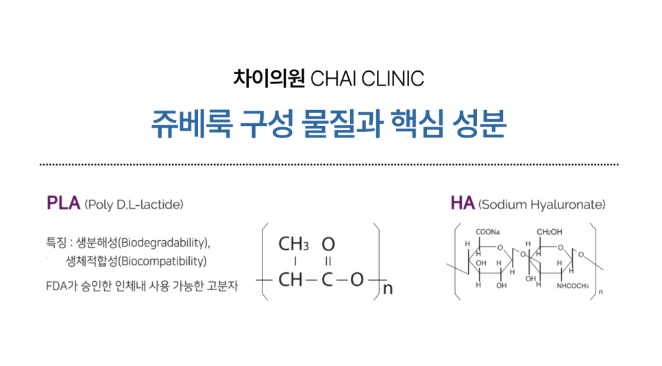 쥬베룩 효과 시기를 제대로 보기 위해선 관련 이미지 1