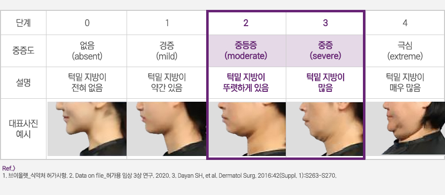 브이라인시술 매끄럽고 날렵한 라인으로! 관련 이미지 9