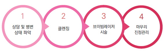 얼룩덜룩한 피부 홍조, 잠실고운세상피부과만의 특별한 관리법! 관련 이미지 3
