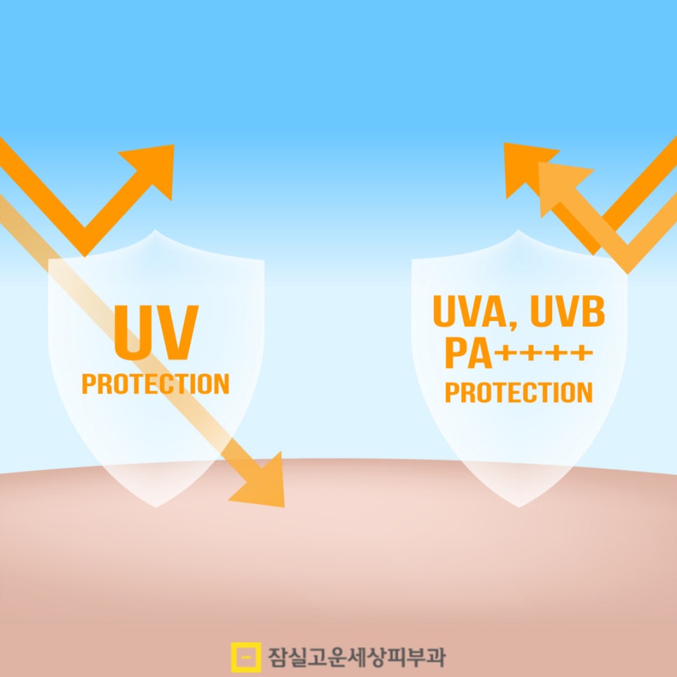 피부과 전문의가 권하는 핵심 피부관리법 5가지 관련 이미지 4
