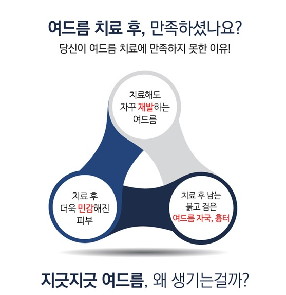 잠실역피부과, 여드름 없는 깨끗한 피부를 위해서! 관련 이미지 2