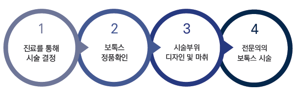 믿을 수 있는 보톡스! 잠실피부과 디스포트와 제오민(잠실고운세상피부과/잠실보톡스/사각턱치료/이마보톡스/턱보톡스) 관련 이미지 6