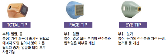 처진피부 리프팅레이저 No.1 써마지CPT (리프팅레이저효과/잠실역피부과/잠실리프팅/잠실고운세상) 관련 이미지 5