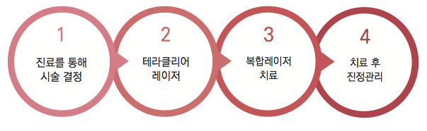 방학맞이 여드름 피부관리, 잠실고운세상피부과의 핌클케어!(여드름치료/잠실역피부과/잠실고운세상피부과) 관련 이미지 4