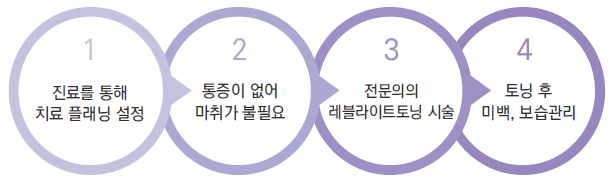 피부나이측정 집에서 하기! 2016 새해 피부나이 이제 그만 먹자! 관련 이미지 6