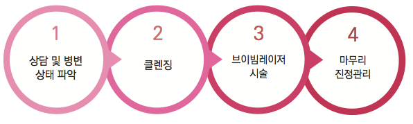 안면홍조 치료방법 어떻게 하나요? (잠실역피부과/여드름자국/흉터치료/튼살) 관련 이미지 6