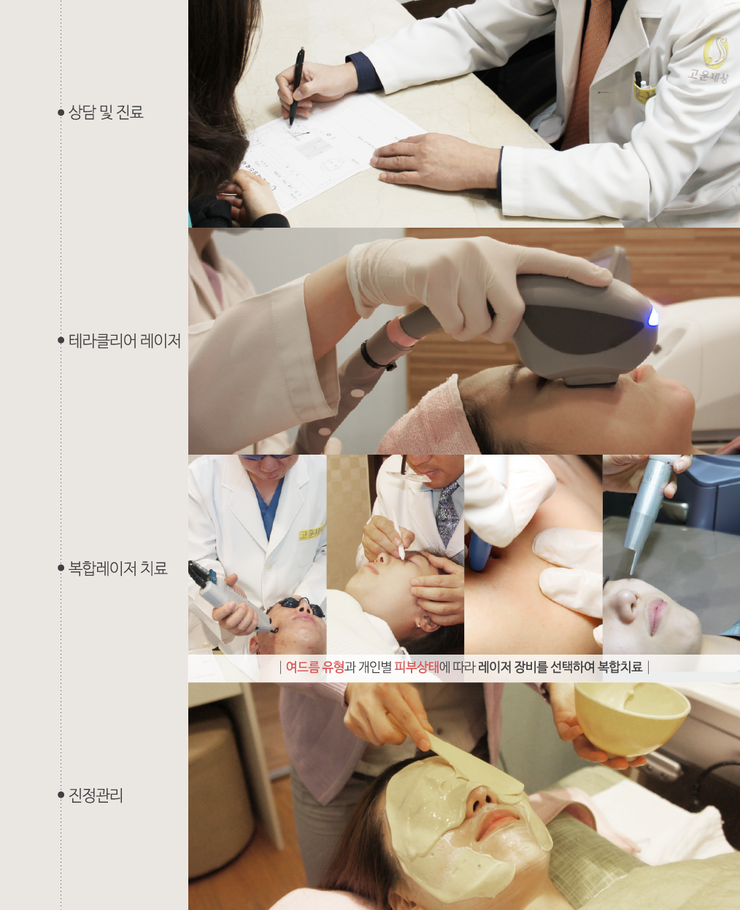 피부과전문의가 알려주는 올바른 여드름치료방법! 관련 이미지 7