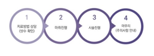 기미제거레이저는 레블라이트! (잠실고운세상피부과/잠실피부과추천) 관련 이미지 6