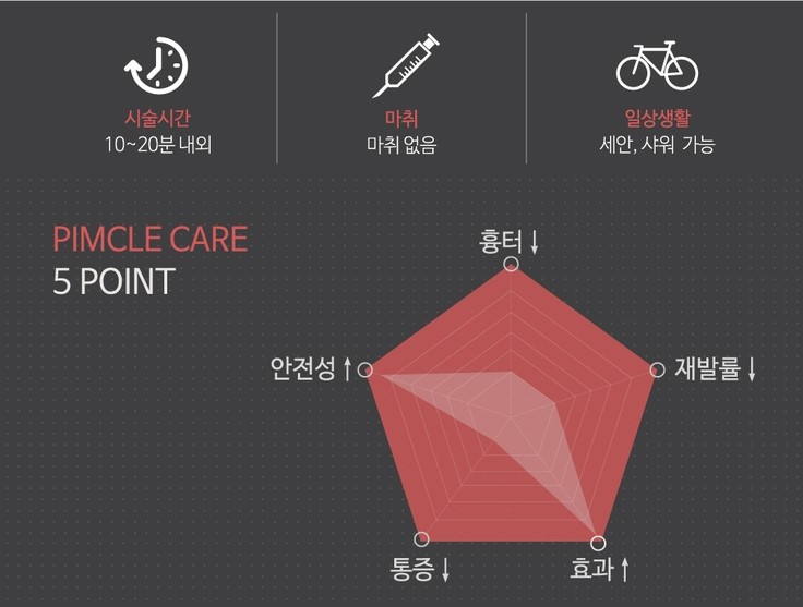 잠실 직장인피부과 성인여드름치료 (난치성여드름치료/잠실피부과/잠실고운세상) 관련 이미지 5