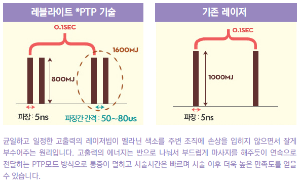 피부나이측정 집에서 하기! 2016 새해 피부나이 이제 그만 먹자! 관련 이미지 7