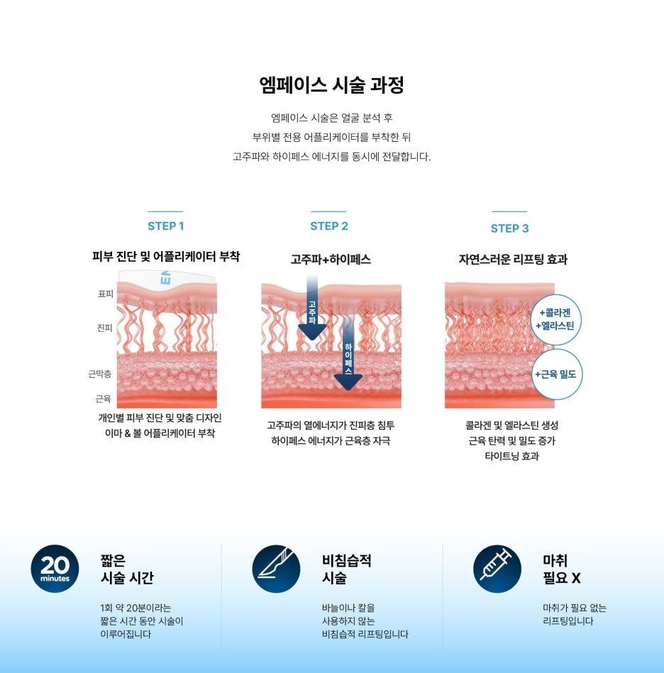 나이 들어 보이는 얼굴, 피부가 아닌 안면근육 변화일 수 있습니다 &ndash; 엠페이스 리프팅의 원리 관련 이미지 3