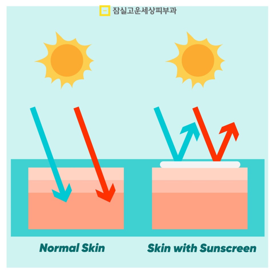늘어난 모공, 정말 줄일 수 있을까? 관련 이미지 10