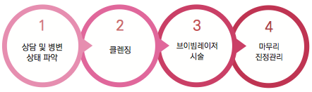 잠실여드름치료 여드름붉은자국도 없앨 수 있나요? (잠실역피부과/여드름흉터제거/여드름자국레이저/브이빔레이저) 관련 이미지 3