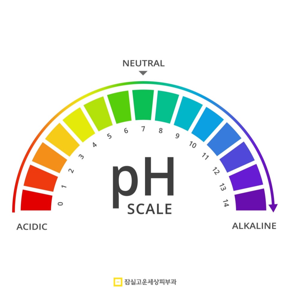 여름철 여드름, 악순환을 끊는 피부 관리법 관련 이미지 7