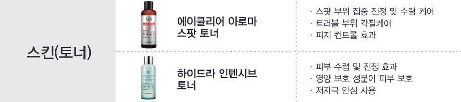 잠실고운세상피부과 코스메틱 가이드 (잠실역피부과/잠실피부과추/잠실나루피부과) 관련 이미지 3