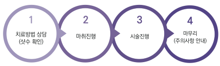 처진피부 리프팅레이저 No.1 써마지CPT (리프팅레이저효과/잠실역피부과/잠실리프팅/잠실고운세상) 관련 이미지 4