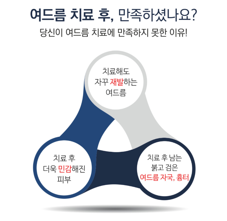 피지 폭발하는 여름, 화농성여드름 치료는 잠실여드름피부과에서! (잠실고운세상피부과/잠실역근처피부과/잠실여드름/핌클케어) 관련 이미지 7
