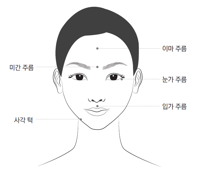 잠실보톡스, 명품 보톡스 디스포트와 제오민 관련 이미지 6