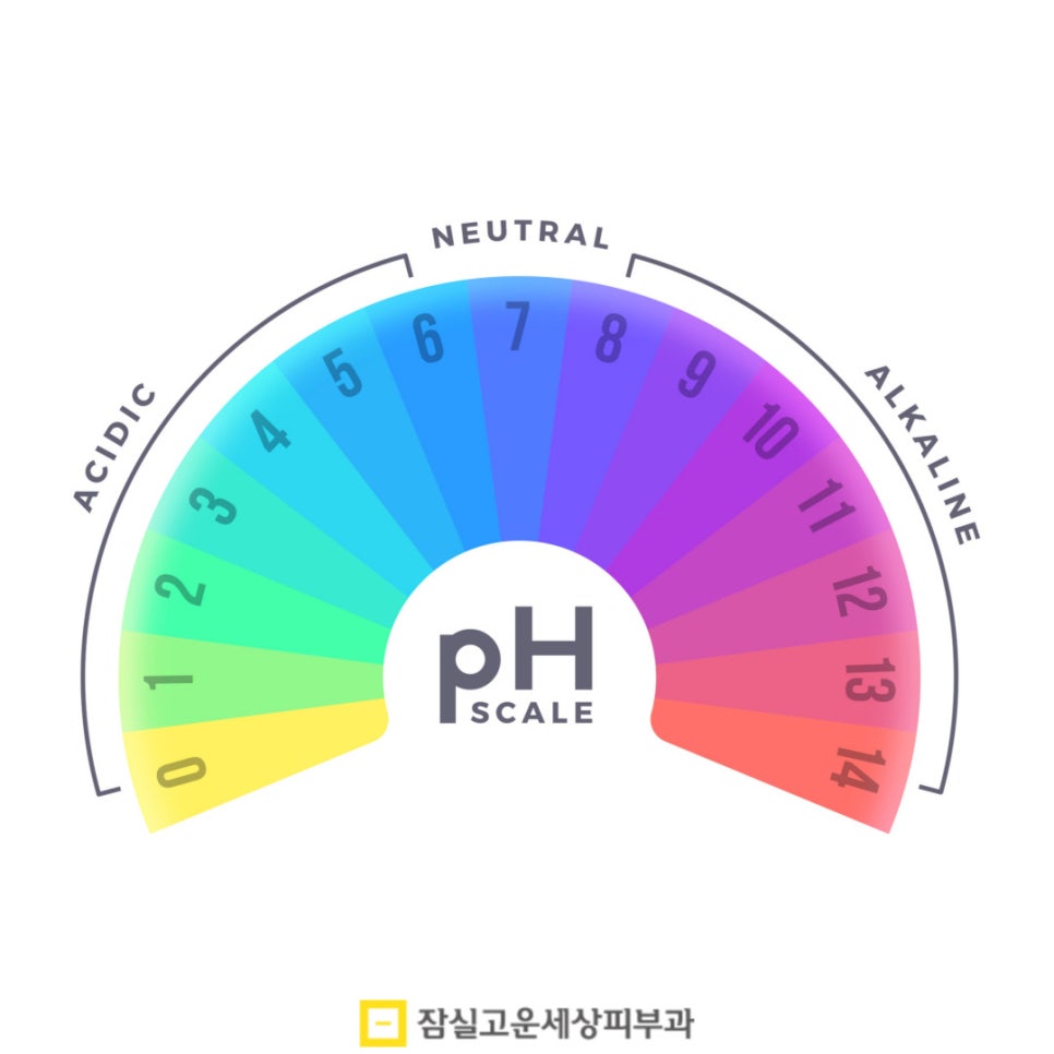 피부과 전문의가 권하는 핵심 피부관리법 5가지 관련 이미지 6