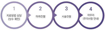 써마지CPT 처진얼굴에 탄력과 브이라인을 함께! (리프팅/잠실고운세상) 관련 이미지 3