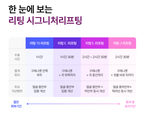 Is There a Natural Way to Look Younger by Getting Rid of Nasolabial Folds at Seoul Liting? image 10