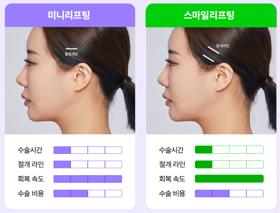 The Difference in Price Between Seoul Facelift and Mini Lifting: How to Choose a Lifting Procedure Wisely in Summer image 6