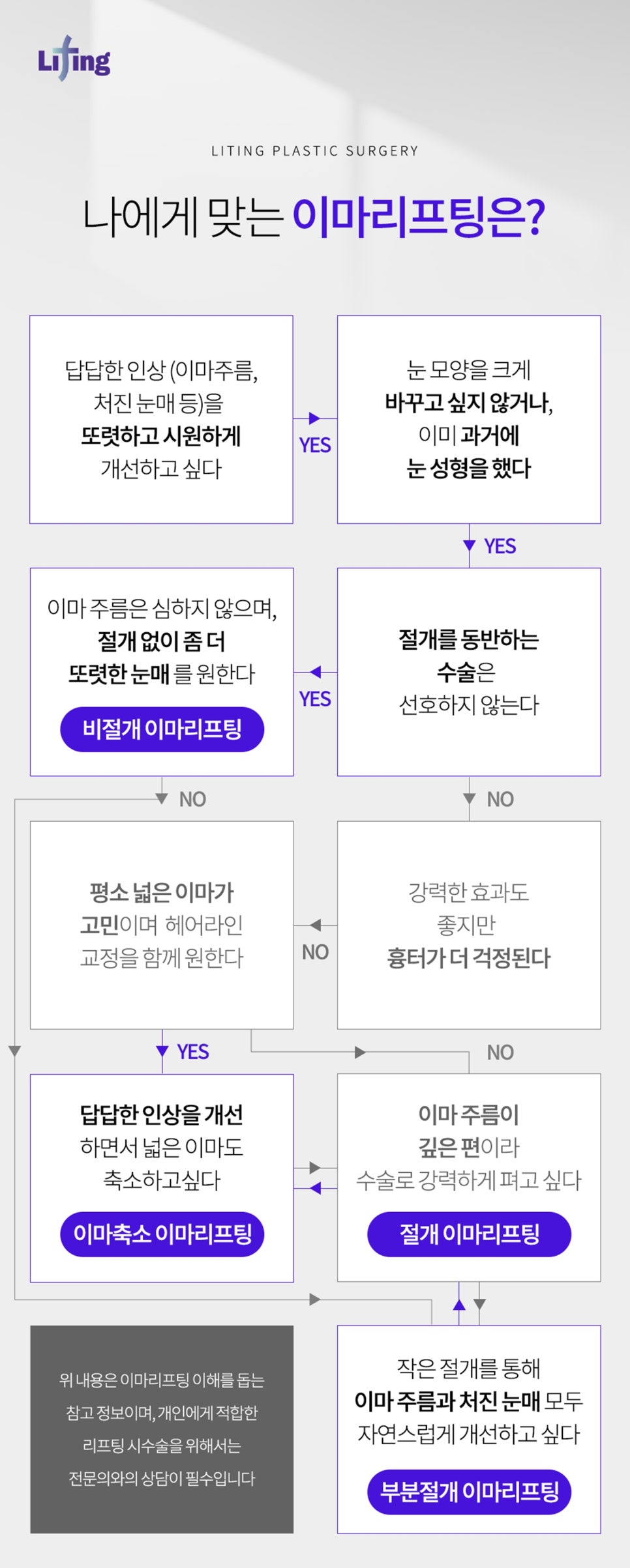 이마거상재수술? 고려하기 전에 핵심을 알아야 합니다 관련 이미지 4