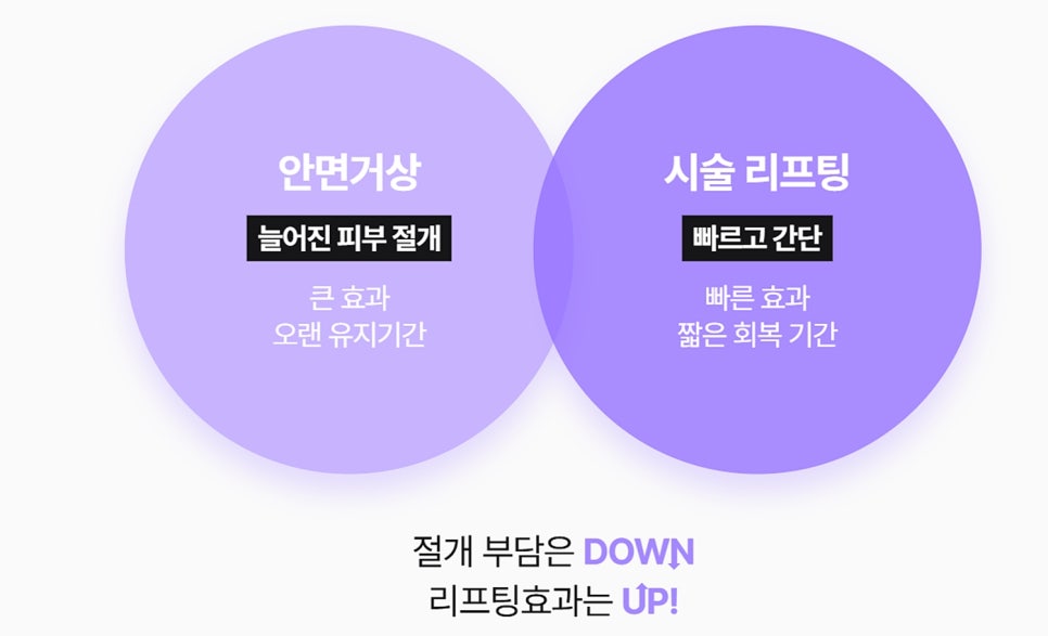 미니리프팅가격 보다 중요한 것은 ㅇㅇ? 관련 이미지 6