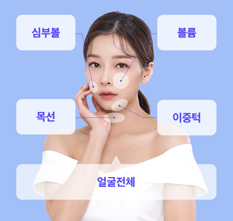 얼굴실리프팅 목주름보톡스, 목주름 솔루션 여름이 타이밍! 관련 이미지 9