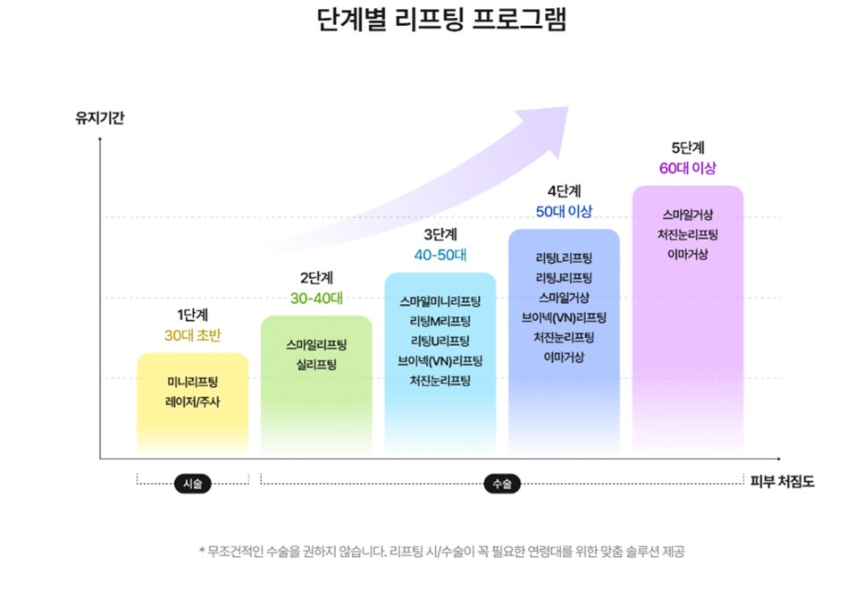 얼굴 비대칭 수술? 맞춤 리프팅으로 한 번에 해결 관련 이미지 3