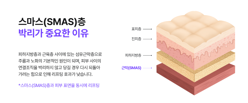If you’re 고민ed about neck wrinkle procedures or neck wrinkle surgery, start with the wrinkle type at 리팅성형외과 image 8